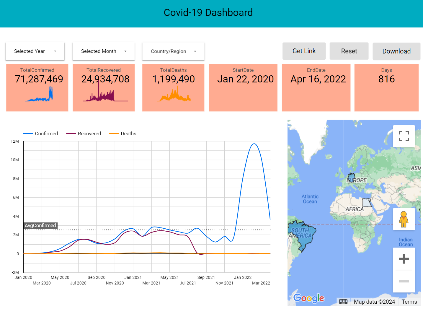 COVID 19 Dashboard Image